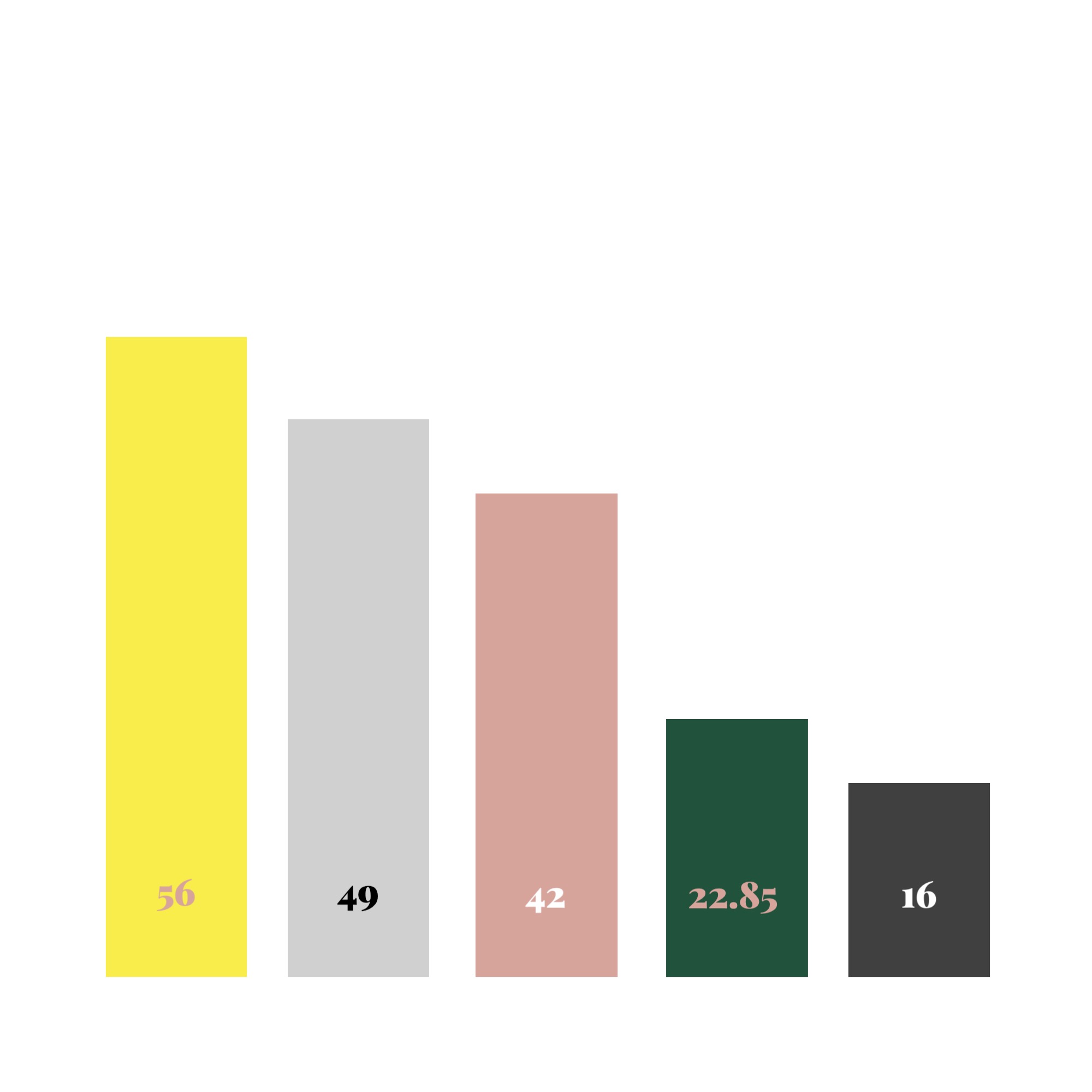 gelb-grau-rosa-gruen-schwarz-balken-grafik